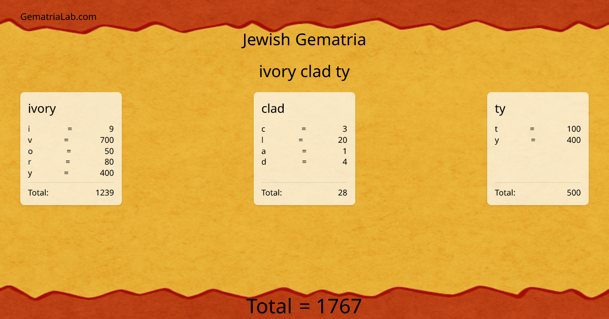 ivory clad ty in jewish Gematria